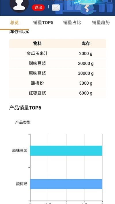 尔悟商户运营官方版下载?3: