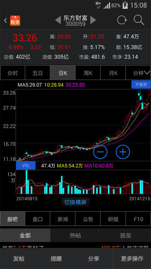 东方财富app手机版最新版本2023免费下载v1.16图3: