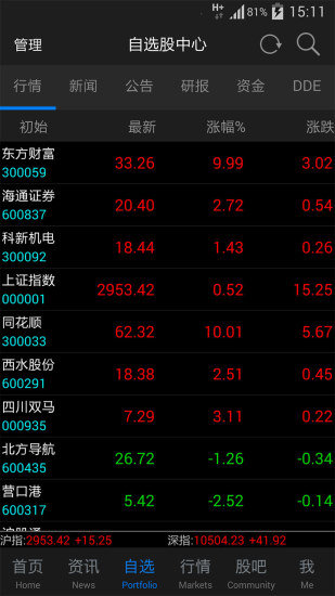 东方财富app手机版最新版本2023免费下载v1.16图1: