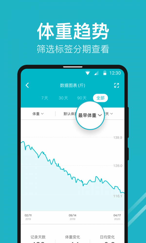 体重小本图3