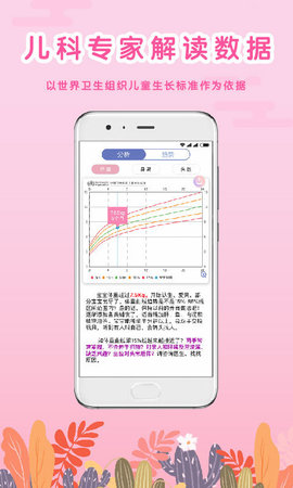 my生长曲线图1