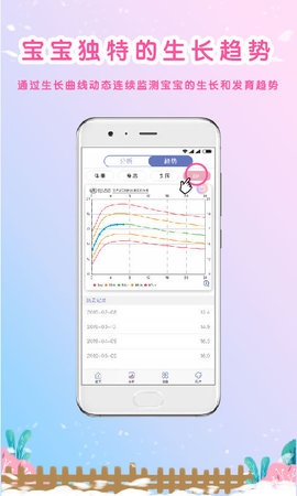 my生长曲线图3