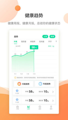好体知图3