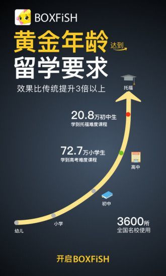 BOXFiSH盒子鱼英语最新官方版下载?1: