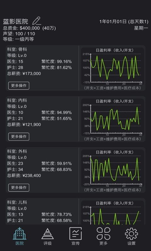 模拟经营超神经医院v1.4下载图2: