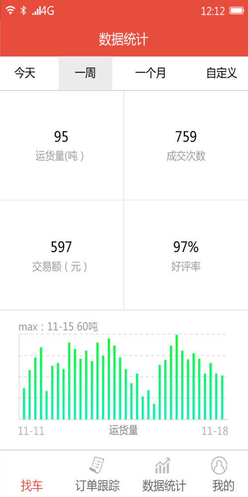 多拉找车最新版下载?2: