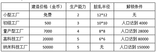 模拟城市无限金币绿钞v2.1下载图片1
