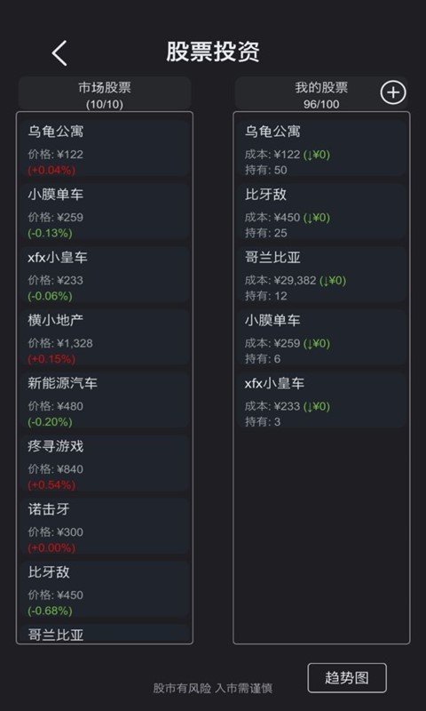 模拟经营超神经医院安卓版下载图2: