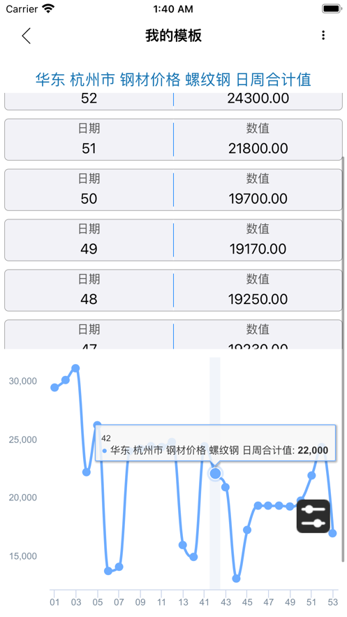 布谷大数据app安卓版v1.0下载?2: