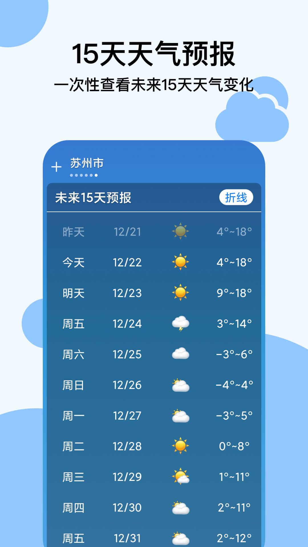 穿衣天气预报安卓版v1.0.0下载?2: