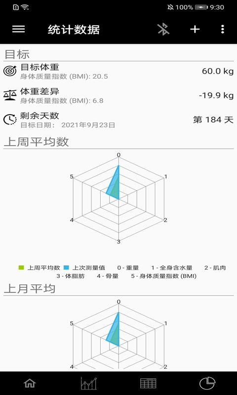 叮当体质指数最新版本下载?3: