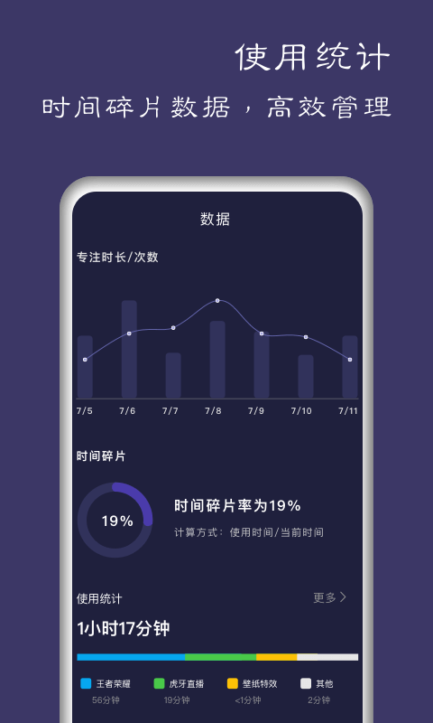 告别手机控图3