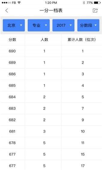 新浪升学帮图2