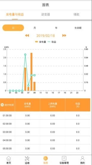 FusionSolar下载?1: