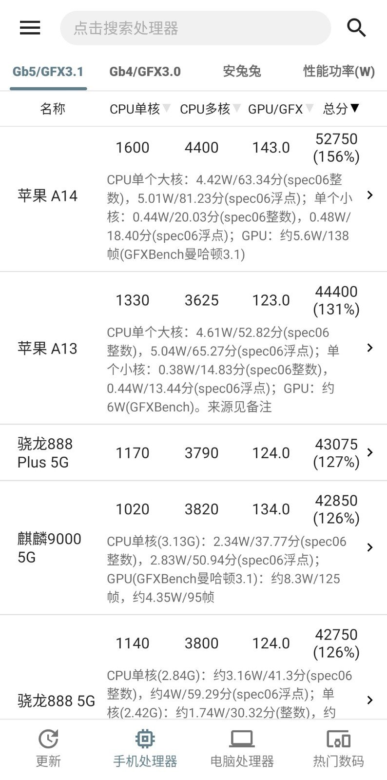 手机性能排行2023最新v5.0.9下载?2: