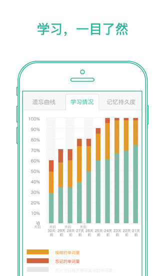 墨墨背单词网页版最新v4.8.10下载?3: