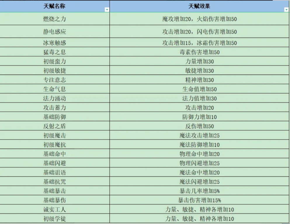 失落深渊开局1-10级怎么打  开局1-10级玩法攻略[多图]图片6