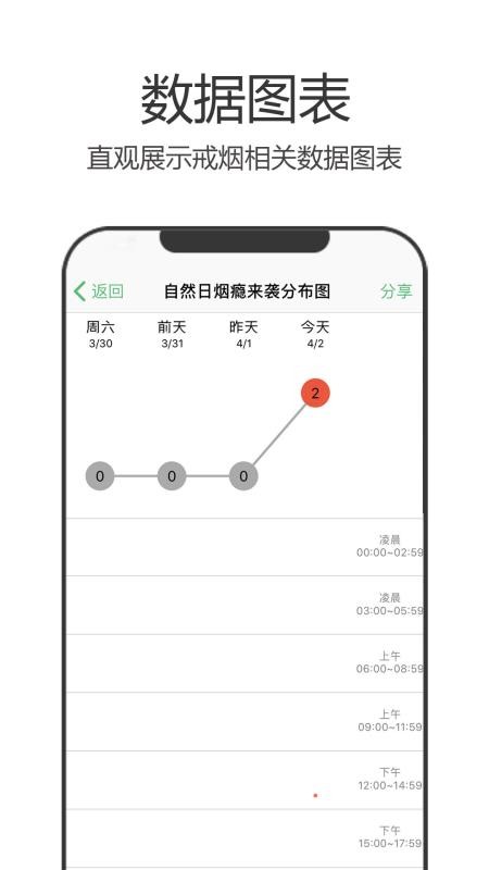 戒烟军团下载?2: