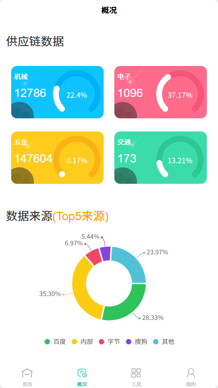 群链客工具箱软件下载?2: