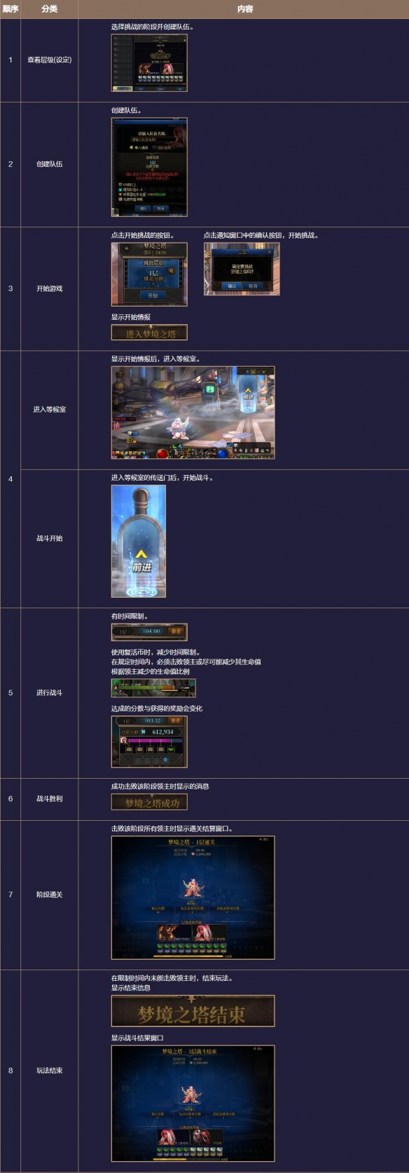 地下城与勇士起源梦境之塔怎么玩  梦境之塔副本攻略[多图]图片4