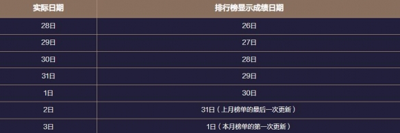 地下城与勇士起源梦境之塔怎么玩  梦境之塔副本攻略[多图]图片7