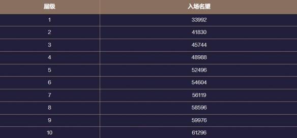 地下城与勇士起源梦境之塔怎么玩  梦境之塔副本攻略[多图]图片5