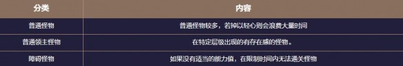 地下城与勇士起源梦境之塔怎么玩  梦境之塔副本攻略[多图]图片11