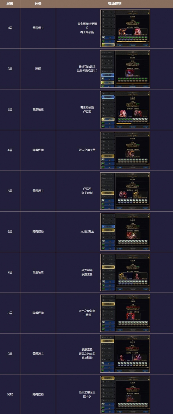 地下城与勇士起源梦境之塔怎么玩  梦境之塔副本攻略[多图]图片12