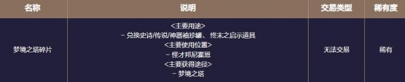 地下城与勇士起源梦境之塔怎么玩  梦境之塔副本攻略[多图]图片13