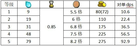 妖精幻想乡琪露诺角色怎么样    琪露诺角色详细介绍[多图]图片3