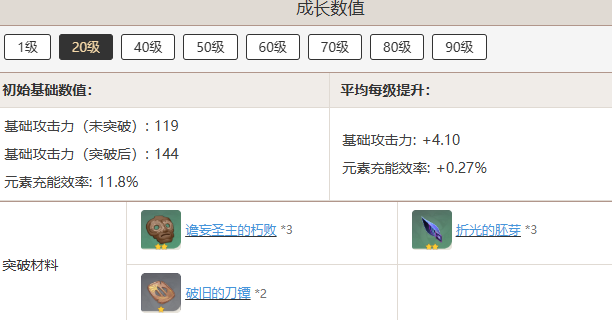 原神且住亭御咄突破需要哪些材料  且住亭御咄突破需要材料汇总[多图]图片3