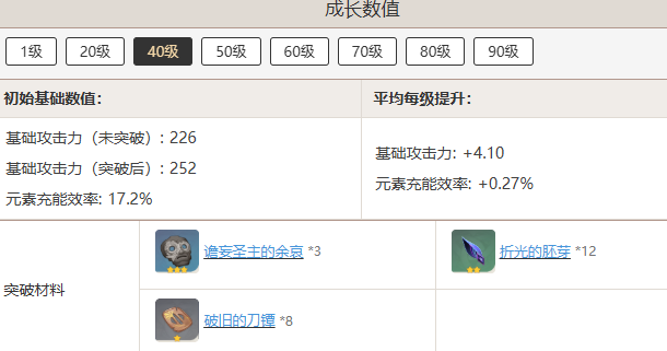 原神且住亭御咄突破需要哪些材料  且住亭御咄突破需要材料汇总[多图]图片4
