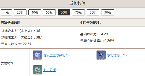 原神且住亭御咄突破需要哪些材料  且住亭御咄突破需要材料汇总[多图]图片6