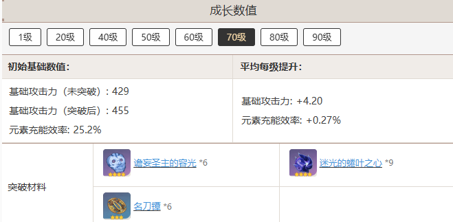 原神且住亭御咄突破需要哪些材料  且住亭御咄突破需要材料汇总[多图]图片7