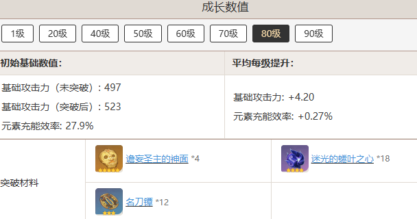 原神且住亭御咄突破需要哪些材料  且住亭御咄突破需要材料汇总[多图]图片8
