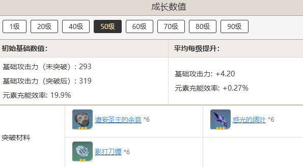 原神且住亭御咄突破需要哪些材料  且住亭御咄突破需要材料汇总[多图]图片5