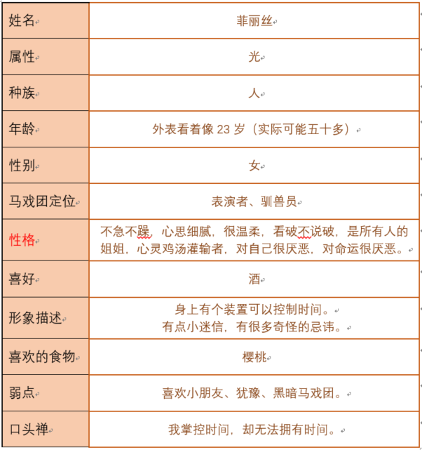 万象马戏团菲丽丝是谁  菲丽丝人物档案介绍[多图]图片2