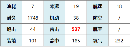 碧蓝航线巴拉卡少校有什么技能   巴拉卡少校技能介绍[多图]图片3